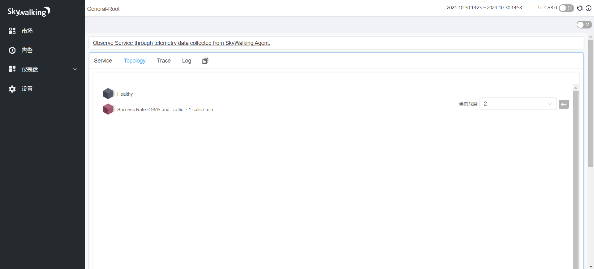 使用 K8S 或 Docker 快速部署 skywalking