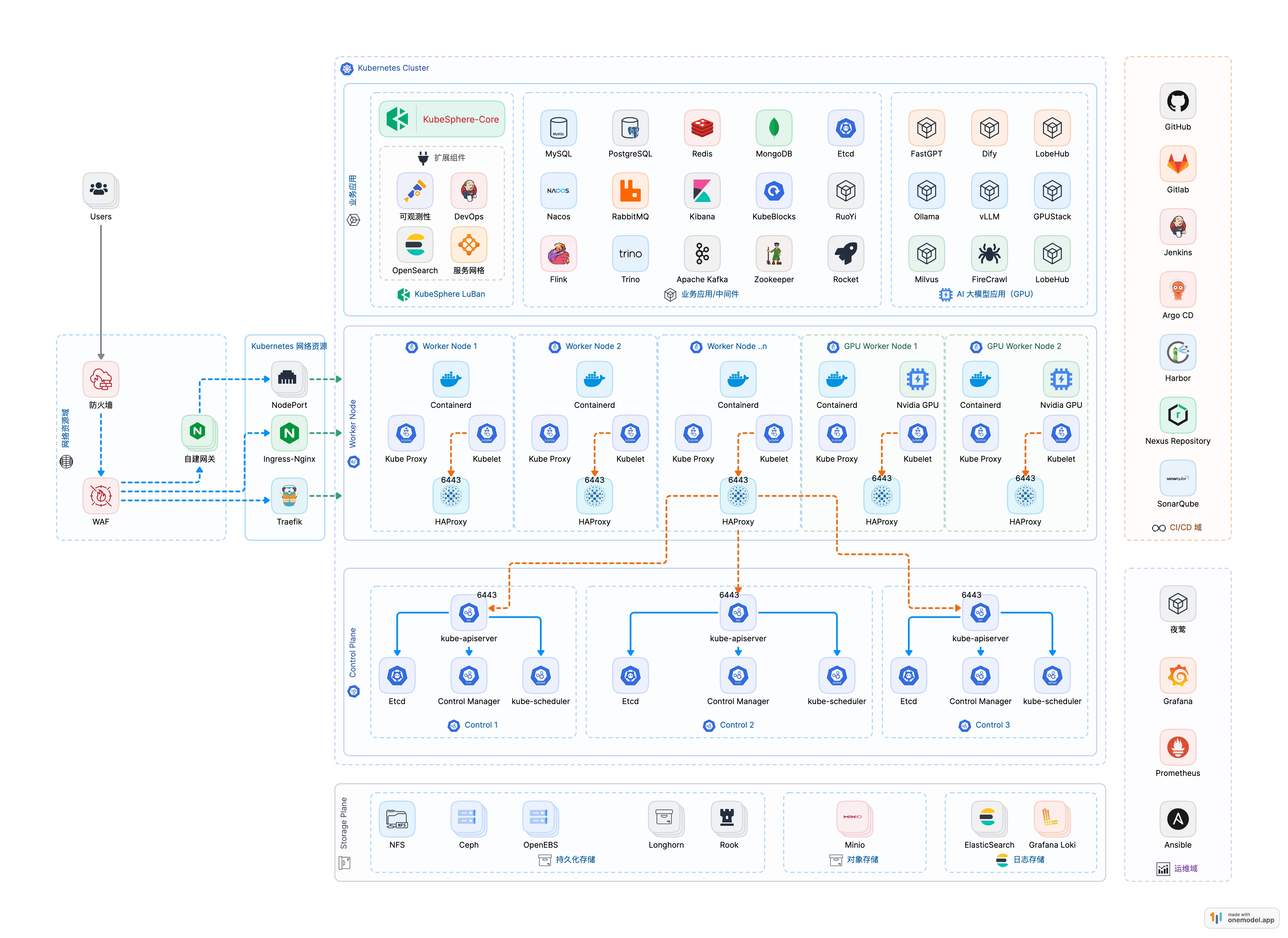 Kubernetes构建指南：二进制部署v1.21.x
