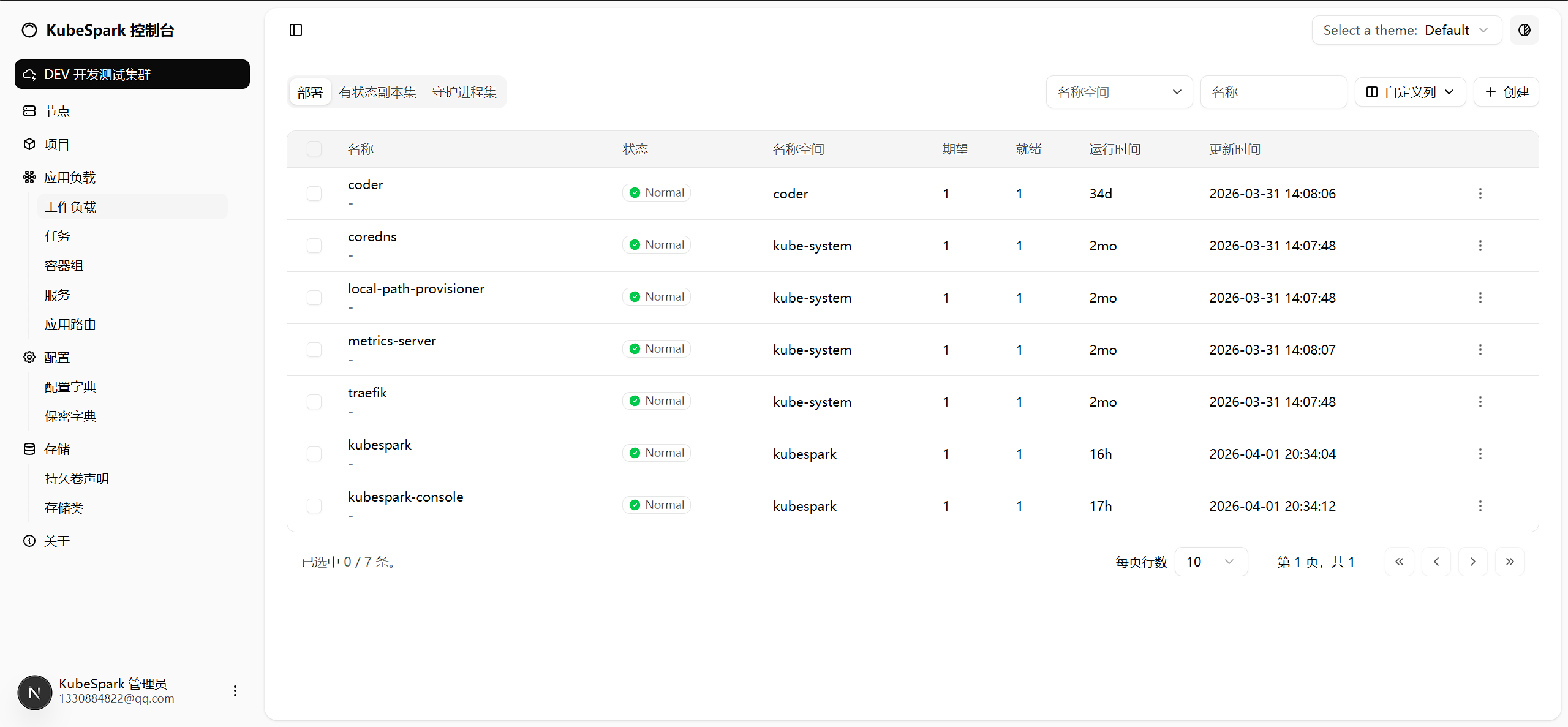 KubeSpark 一个云原生控制台的重构实践